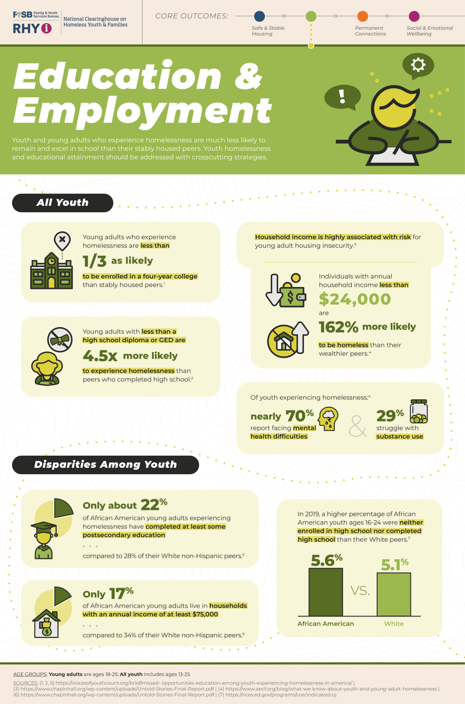 Core Outcomes Youth and Youth of Color infographics page 2