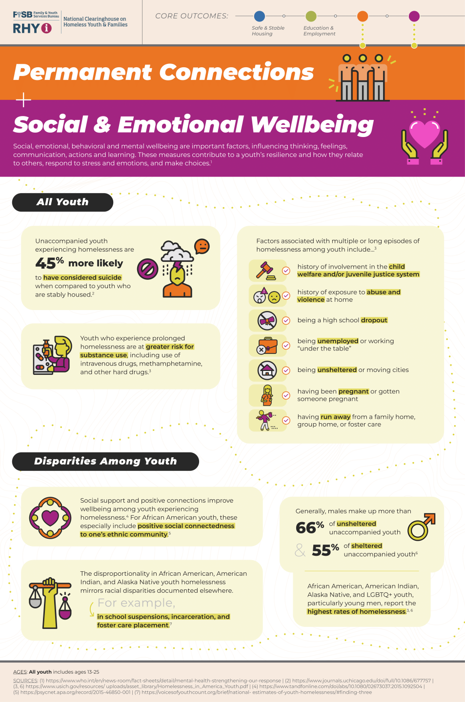 Social and emotional wellbeing - page 3 infographics