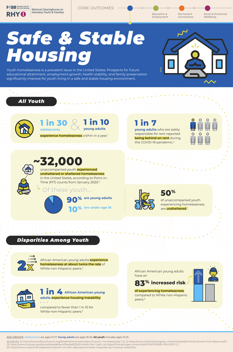 Infographic - Core Outcomes Youth and Youth of Color