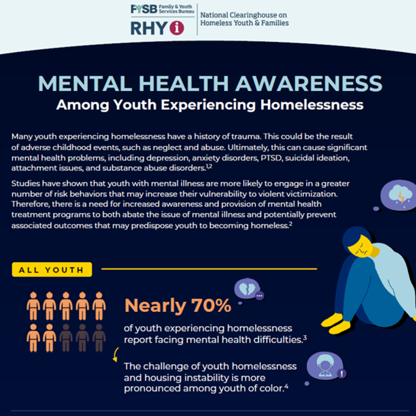 Mental Health infographic